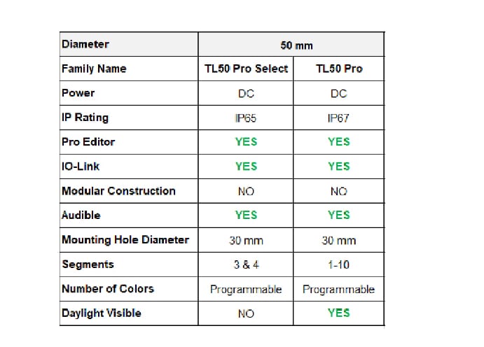 Banner Engineering TL50 Pro Tower Lights